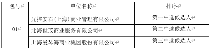 表格111